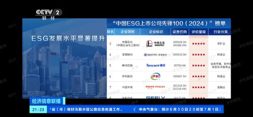 中国ESG上市公司先锋100发布，伊利蝉联食品行业榜首，游戏研发及推广成新焦点