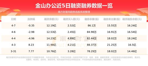 金山办公4月7日行情分析及资金流向洞察 软件研发与市场推广双轮驱动