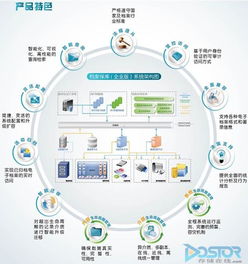 档案保库 开启电子档案安全新纪元——软件研发与推广的深度融合