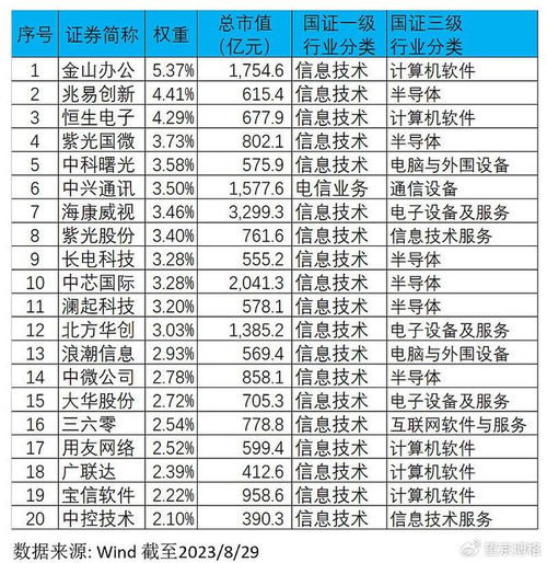 市场底部布局 揭秘未来最具潜力的软件研发与推广ETF投资机会
