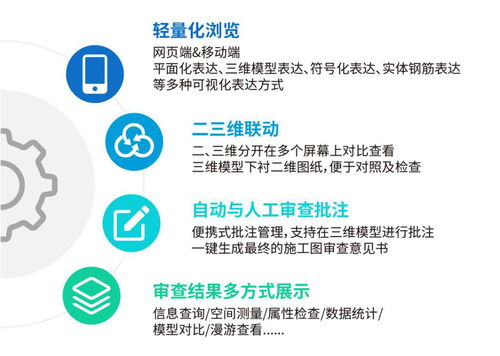 湖南省BIM审查系统6月试运行 软件研发与推广并重，助力建筑行业数字化转型