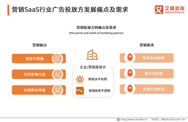 场景化解决方案 破解企业级SaaS服务用户需求的关键策略