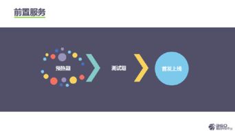 360姜思淼引领游戏推广运营2.0时代，新增新游预约与论坛自动化功能