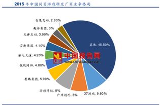 2017年中国网页游戏市场竞争格局分析 市场趋稳与集中度提高