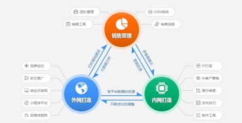 鹰眼智客运营版 软件研发、外网推广与高效拓客的利器解析