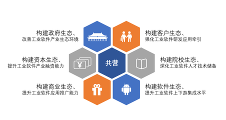 持续共建生态体系，共迎自主工业软件的未来 软件研发与推广之路